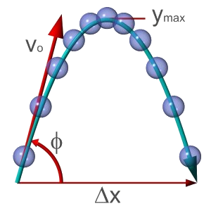 Newtonian mechanics
