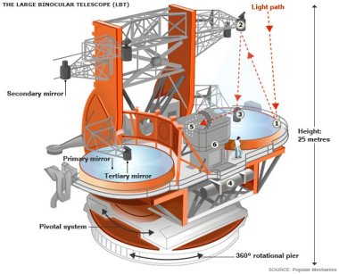 Big telescope - May 27 2009