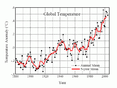 Climate_Change_Science_and_Economics - june 25 2009 Climate_Change_Science_and_Economics - june 25 2009